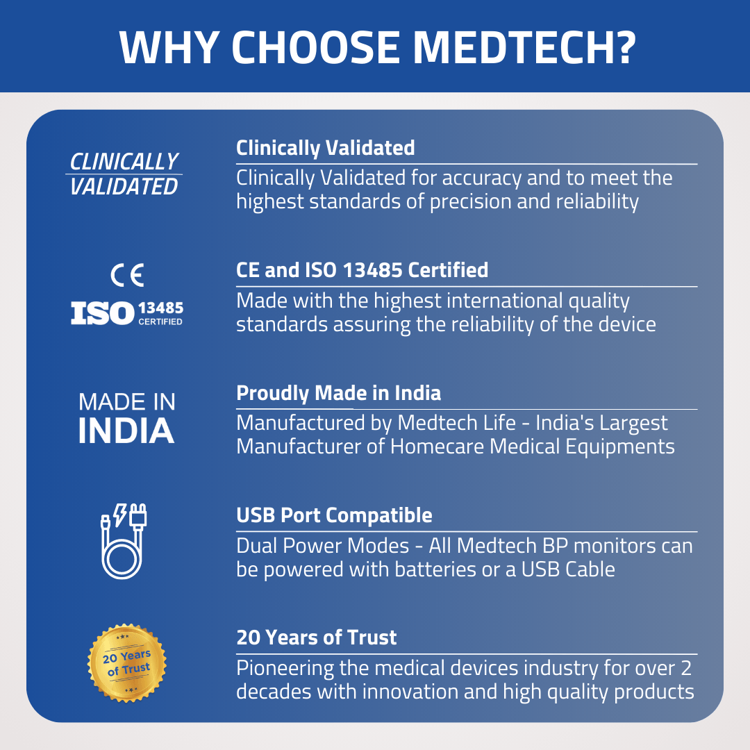 Medtech Digital BP Machine - BP18